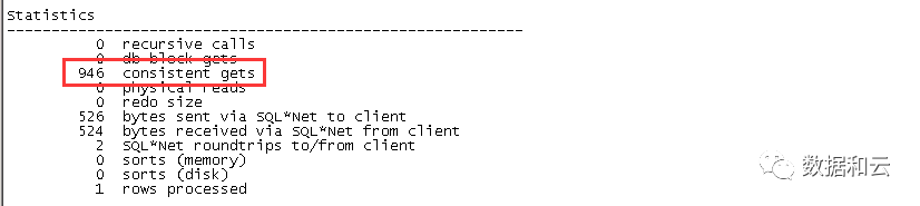 劲爆ORACLE优化，你不必是专家