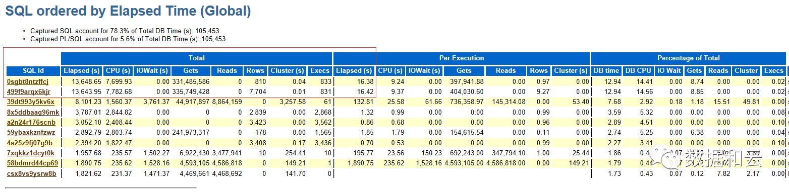 劲爆ORACLE优化，你不必是专家