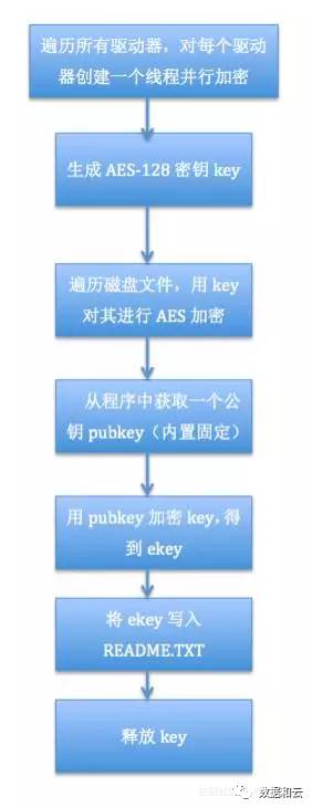 640?wx_fmt=png&tp=webp&wxfrom=5&wx_lazy=