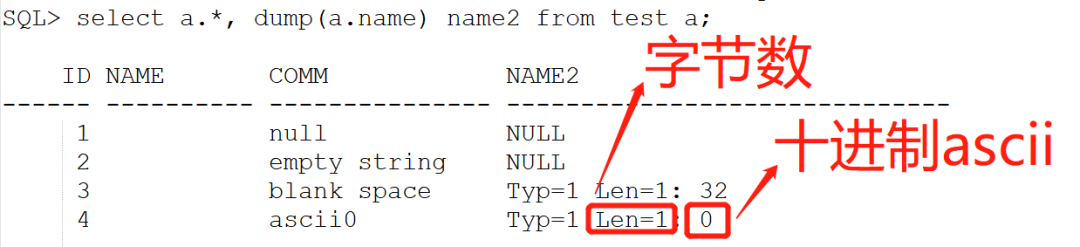 Oracleä¸­asciiä¸º0çé·é± Æ°æ®åäº Å¾®ä¿¡å¬ä¼å·æç« éè¯» Wemp