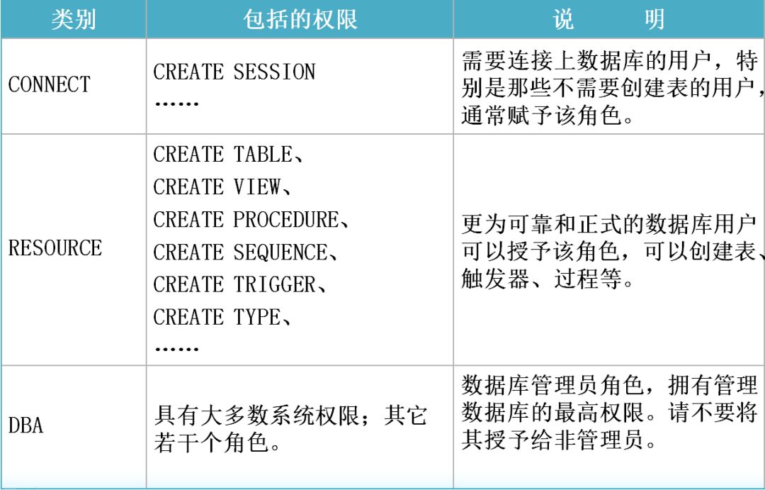 oracle plsql导出表数据_oracle数据库系统表_清除oracle表数据