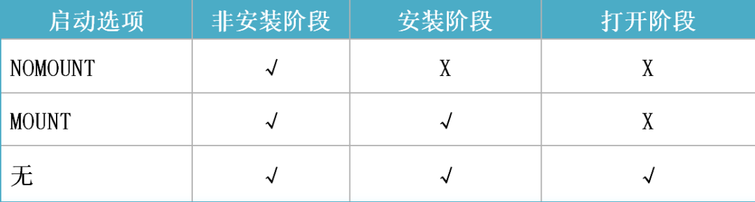 oracle plsql导出表数据_清除oracle表数据_oracle数据库系统表