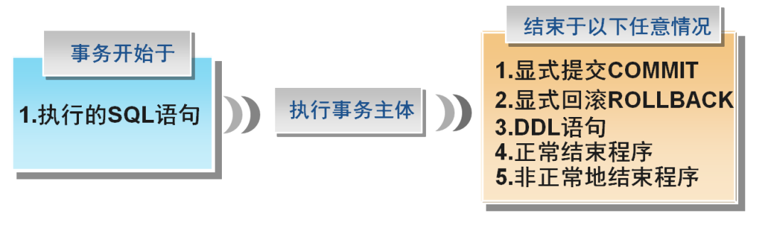 清除oracle表数据_oracle plsql导出表数据_oracle数据库系统表