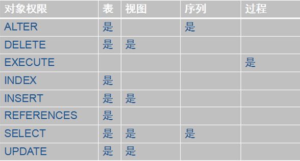 清除oracle表数据_oracle plsql导出表数据_oracle数据库系统表