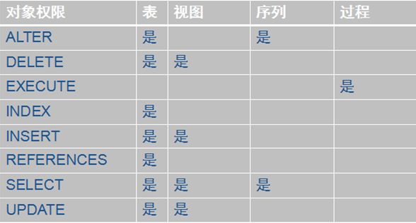 清除oracle表数据_oracle plsql导出表数据_oracle数据库系统表