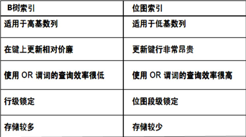 oracle数据库系统表_清除oracle表数据_oracle plsql导出表数据