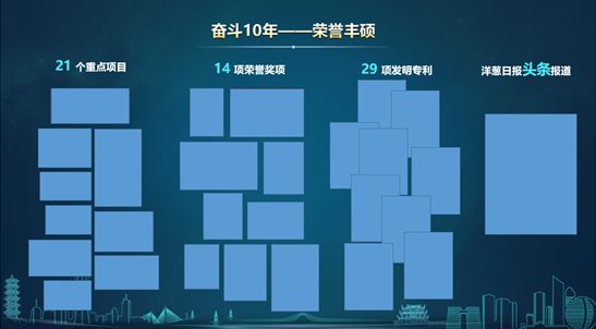 ppt排版之多图排版二