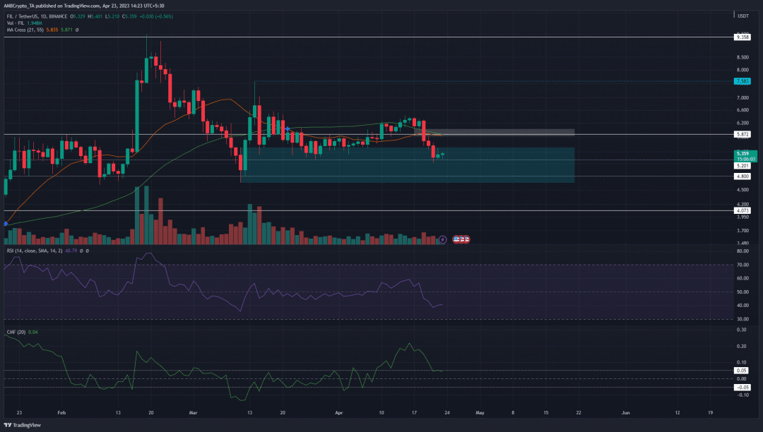 Filecoin社区持续争议、是否还值得投资？
