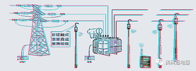 什么情况下需要核相，如何操作，这回全明白了！的图1