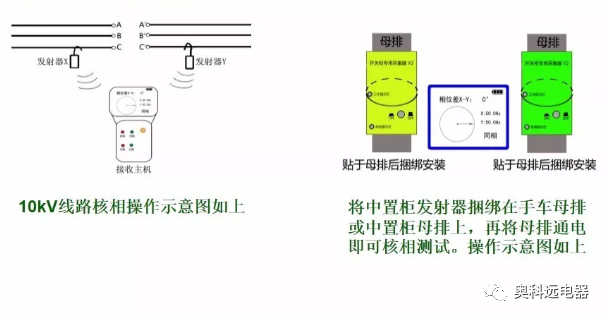 什么情况下需要核相？的图13
