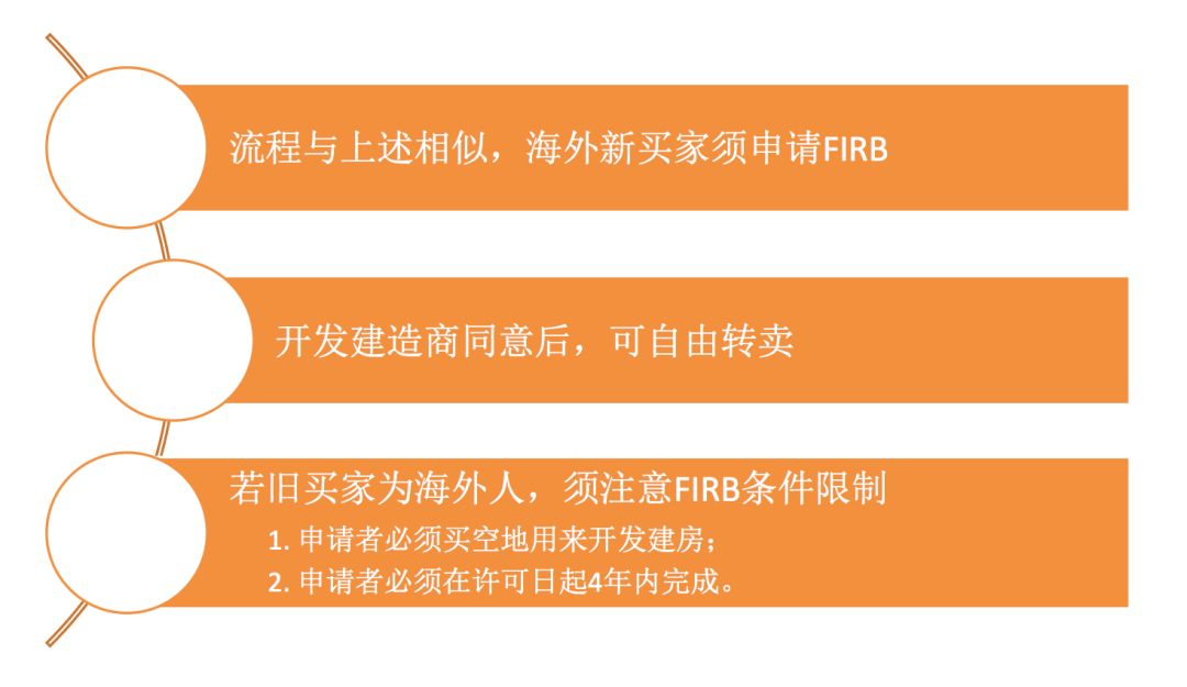 楼花转售攻守道(下) | 法律专栏39 - 4