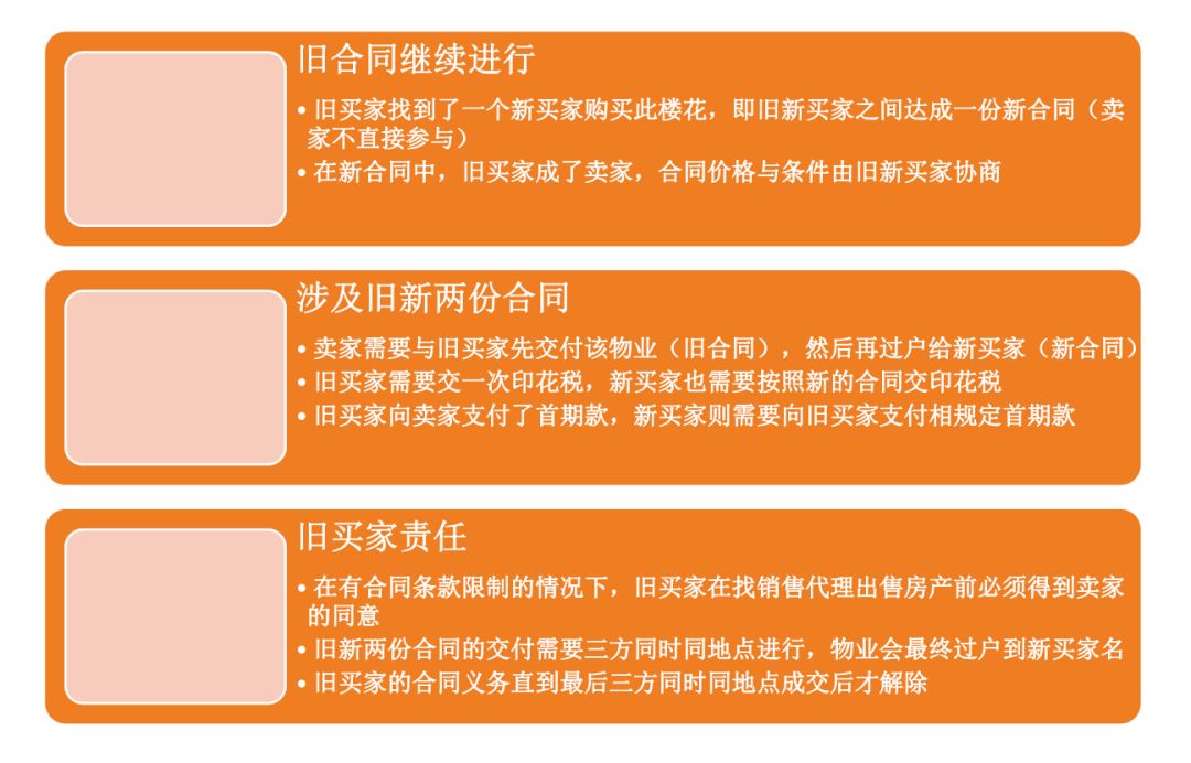 楼花转售攻守道(下) | 法律专栏39 - 2