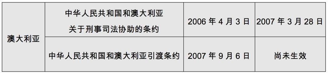 澳房合同违约，开发商追诉至中国执行怎么办？| 法律专栏 - 2