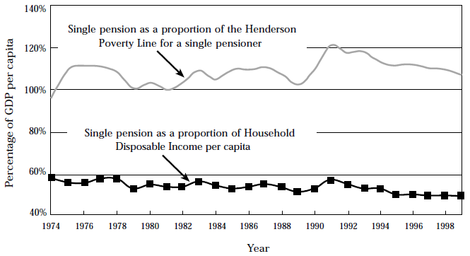 高财务风险下的澳洲贫困中产（图） - 3
