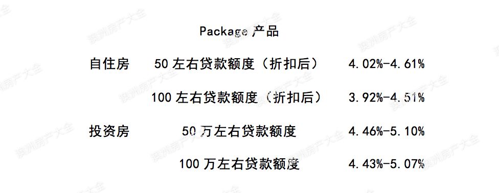 澳洲五大银行2018年2月最新贷款利率及折扣 I 财神专栏91 - 18