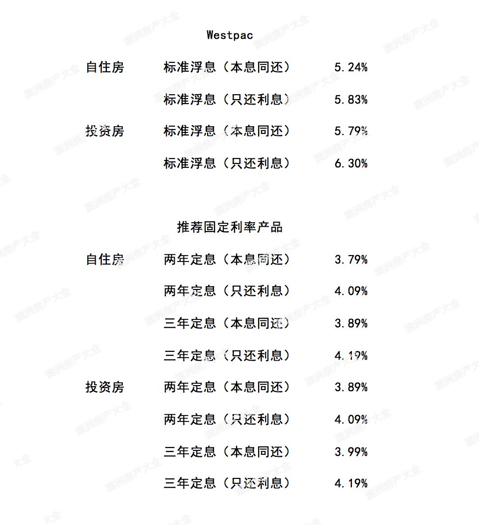 澳洲五大银行2018年2月最新贷款利率及折扣 I 财神专栏91 - 5