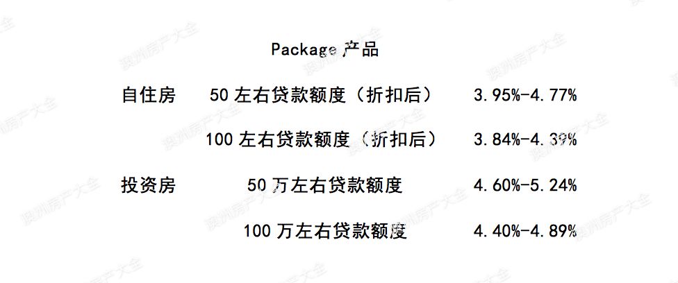 澳洲五大银行2018年2月最新贷款利率及折扣 I 财神专栏91 - 15