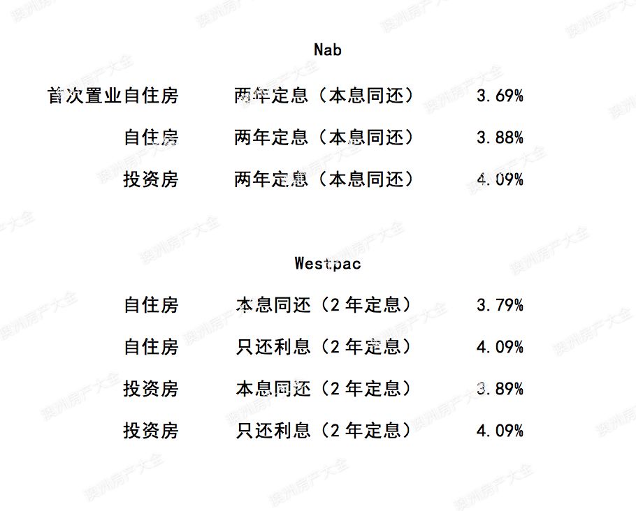 澳洲五大银行2018年2月最新贷款利率及折扣 I 财神专栏91 - 2