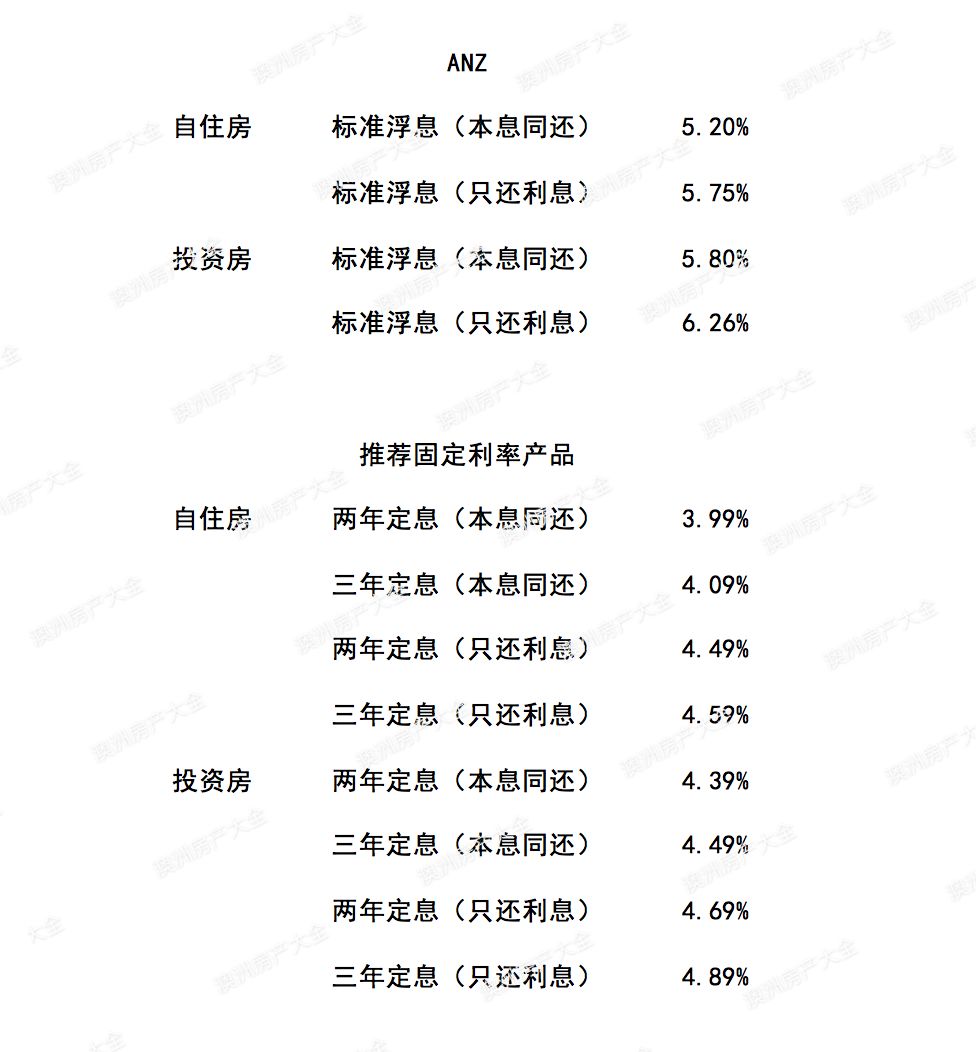 澳洲五大银行2018年2月最新贷款利率及折扣 I 财神专栏91 - 8