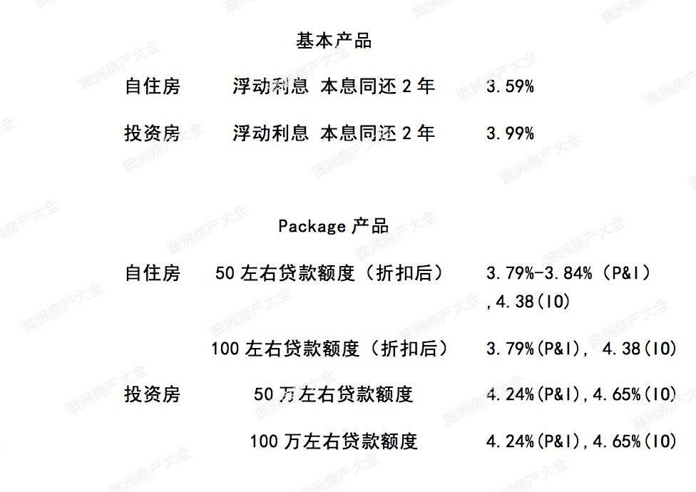 澳洲五大银行2018年2月最新贷款利率及折扣 I 财神专栏91 - 6