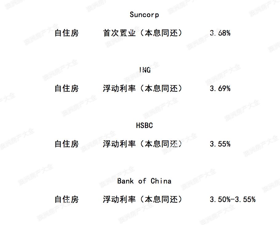 澳洲五大银行2018年2月最新贷款利率及折扣 I 财神专栏91 - 3