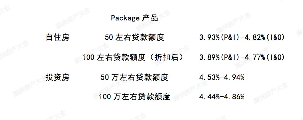澳洲五大银行2018年2月最新贷款利率及折扣 I 财神专栏91 - 12