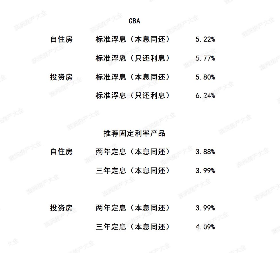 澳洲五大银行2018年2月最新贷款利率及折扣 I 财神专栏91 - 14