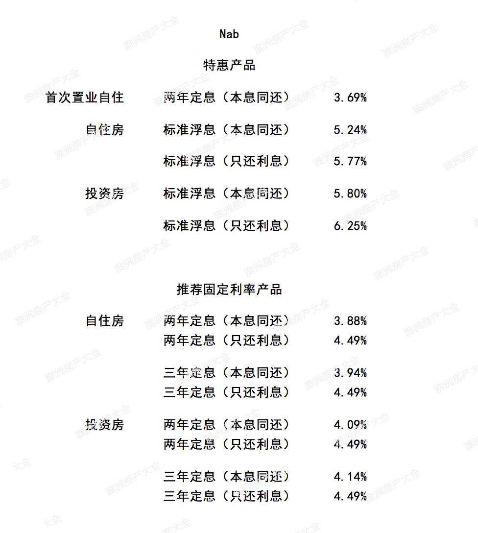 澳洲五大银行2018年2月最新贷款利率及折扣 I 财神专栏91 - 11