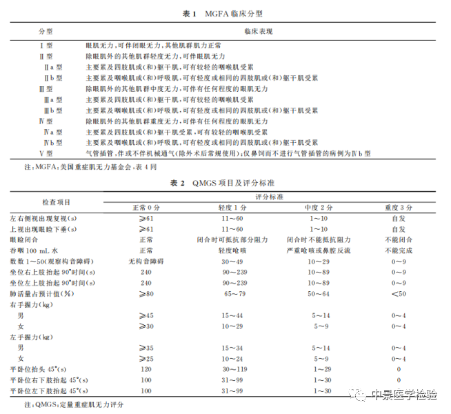重癥肌無力檢測