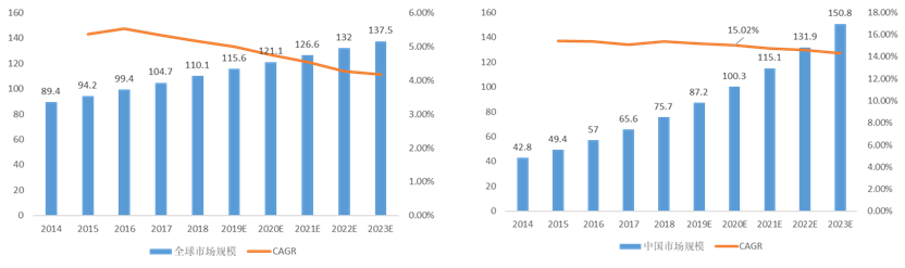 医疗耗材怎么招商赛普生物完成新一轮融资，加速高端医疗耗材创新升级！_https://www.jmylbn.com_新闻资讯_第6张