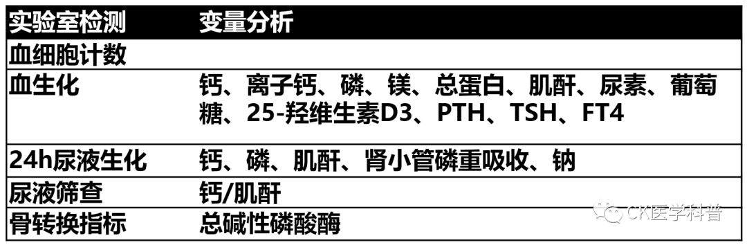 seca医疗称怎么装指南共识 l 2020儿童继发性骨质疏松症专家共识：诊断和治疗（全文）＊＊_https://www.jmylbn.com_新闻资讯_第7张
