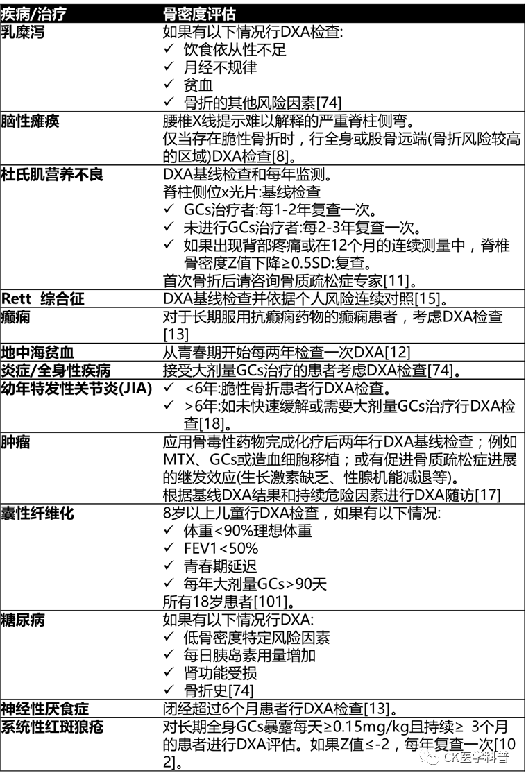 seca医疗称怎么装指南共识 l 2020儿童继发性骨质疏松症专家共识：诊断和治疗（全文）＊＊_https://www.jmylbn.com_新闻资讯_第4张