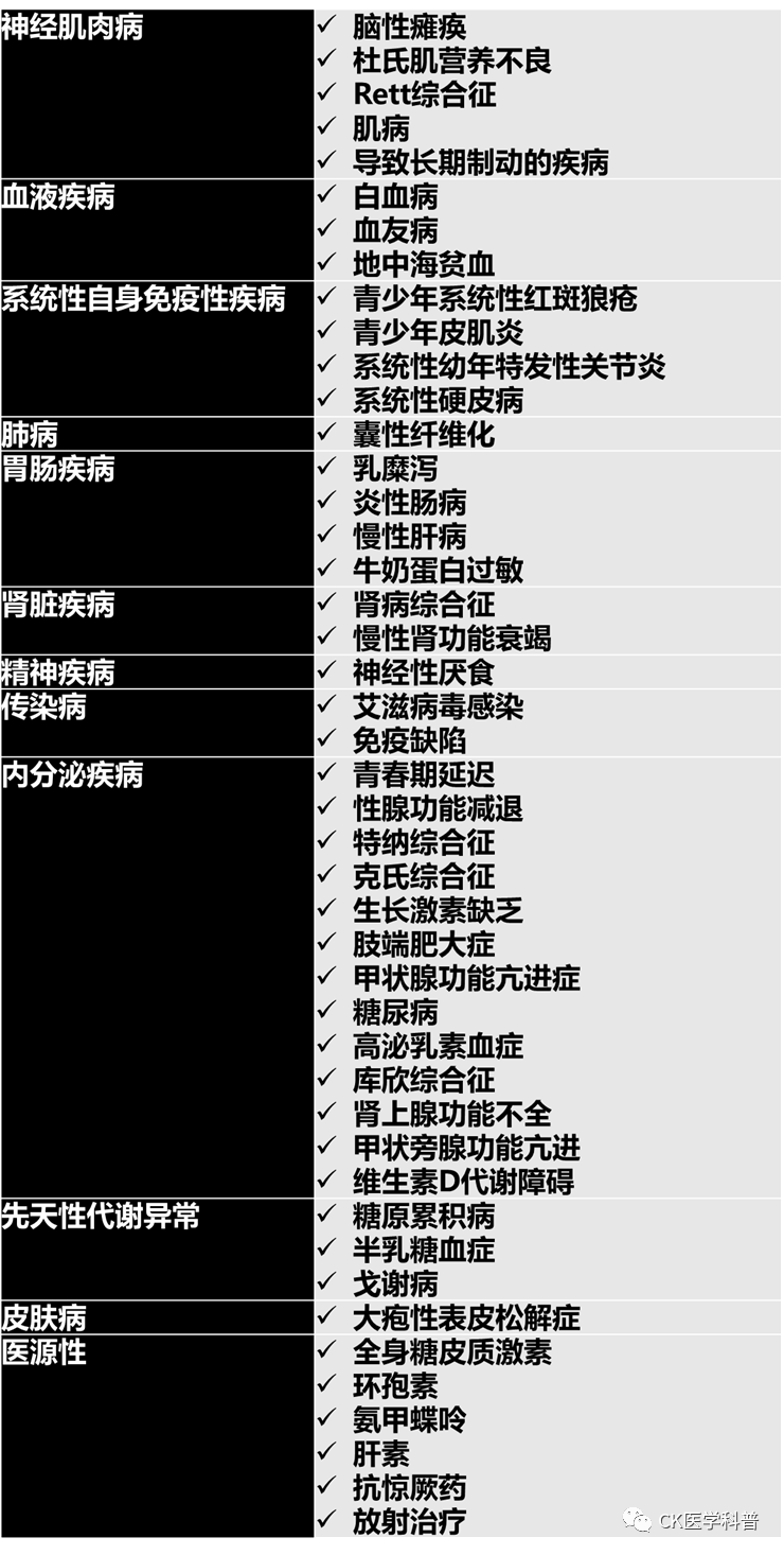 seca医疗称怎么装指南共识 l 2020儿童继发性骨质疏松症专家共识：诊断和治疗（全文）＊＊_https://www.jmylbn.com_新闻资讯_第3张