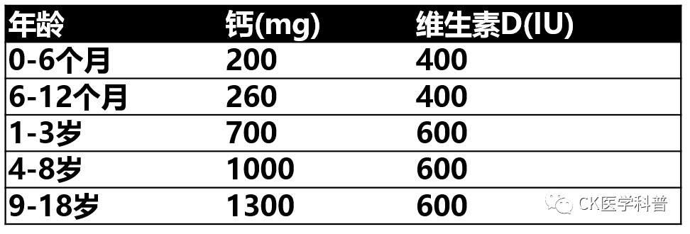 seca医疗称怎么装指南共识 l 2020儿童继发性骨质疏松症专家共识：诊断和治疗（全文）＊＊_https://www.jmylbn.com_新闻资讯_第6张