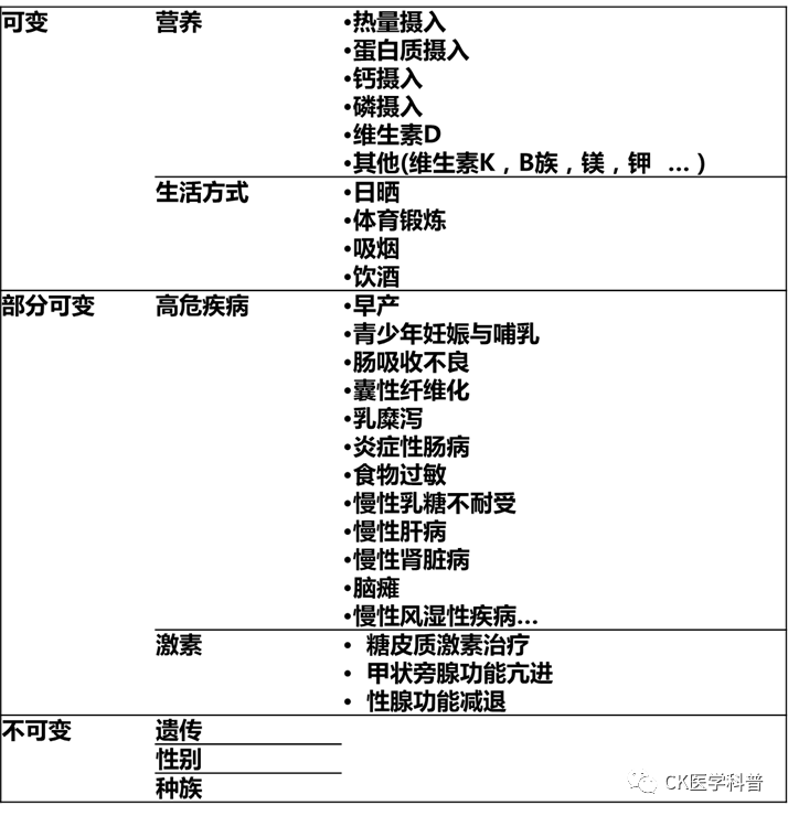 seca医疗称怎么装指南共识 l 2020儿童继发性骨质疏松症专家共识：诊断和治疗（全文）＊＊_https://www.jmylbn.com_新闻资讯_第5张