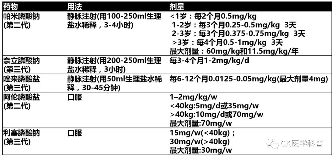 seca医疗称怎么装指南共识 l 2020儿童继发性骨质疏松症专家共识：诊断和治疗（全文）＊＊_https://www.jmylbn.com_新闻资讯_第9张