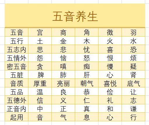 五音唱诵声波疗愈