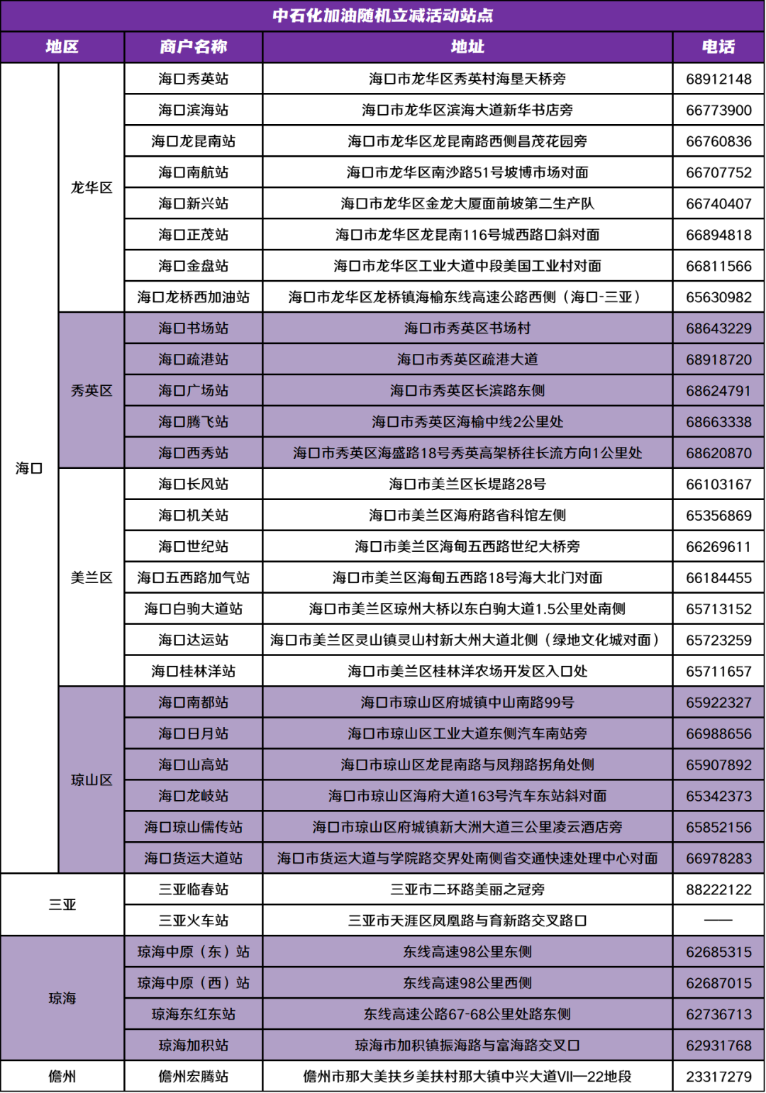 光大银联阳光白金卡额度多少钱