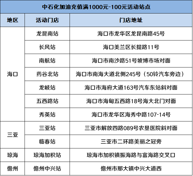 光大银联阳光白金卡额度多少钱