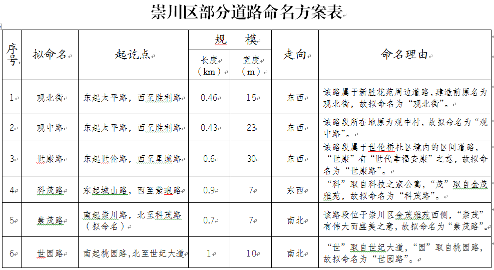美食路、梅花巷...南通21条道路有了新名字，看看在哪儿