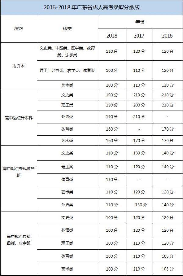 广州成人高考报名时间_成人考试报名时间2016_江西成人自考本科报名时间