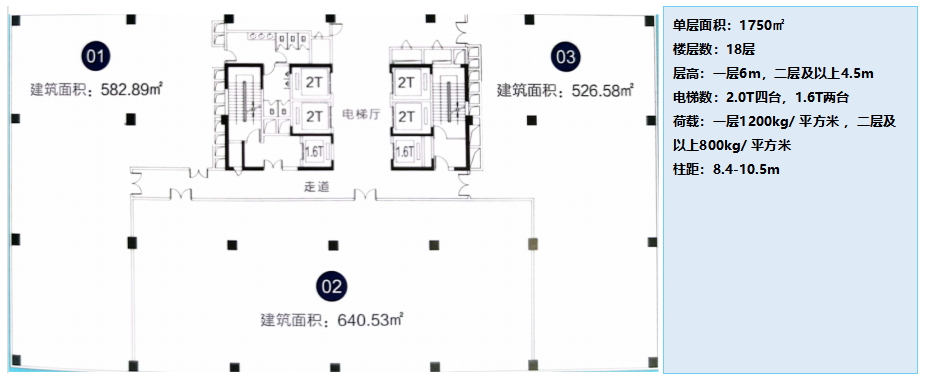 粤港澳大湾区产业规划_松湖智谷_中惠松湖城3期
