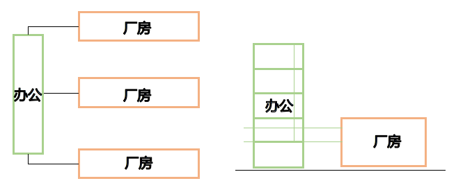 中惠松湖城3期_粤港澳大湾区产业规划_松湖智谷