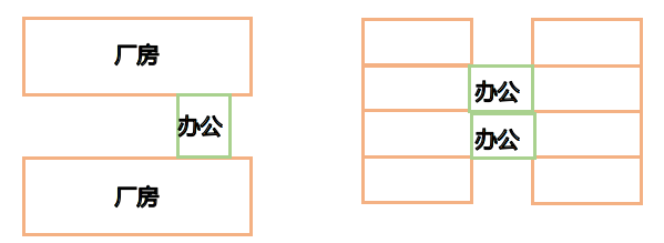 粤港澳大湾区产业规划_松湖智谷_中惠松湖城3期