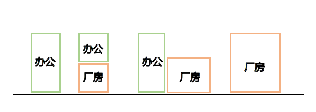 湾区“工业上楼”记——松湖智谷：上下楼就是产业上下游【第3期】