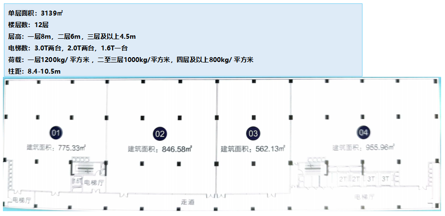 粤港澳大湾区产业规划_中惠松湖城3期_松湖智谷