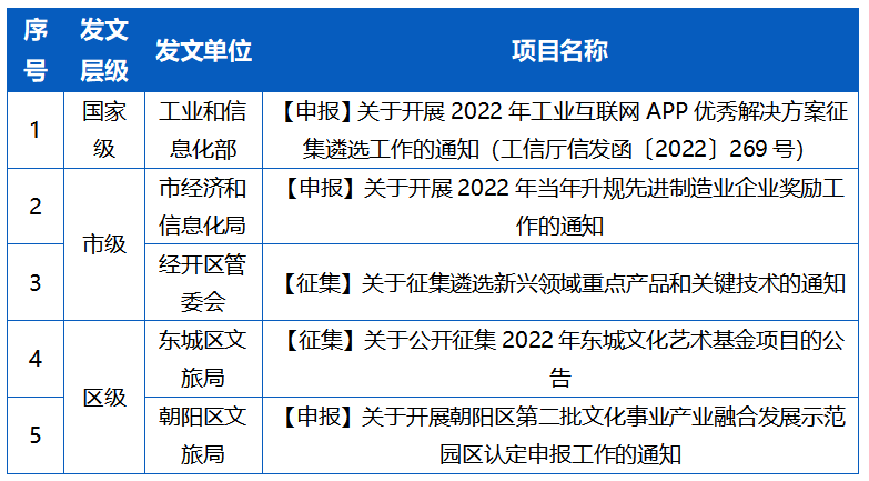 【政策周刊】一周政策信息汇总 【政策周刊】一周政策信息汇总