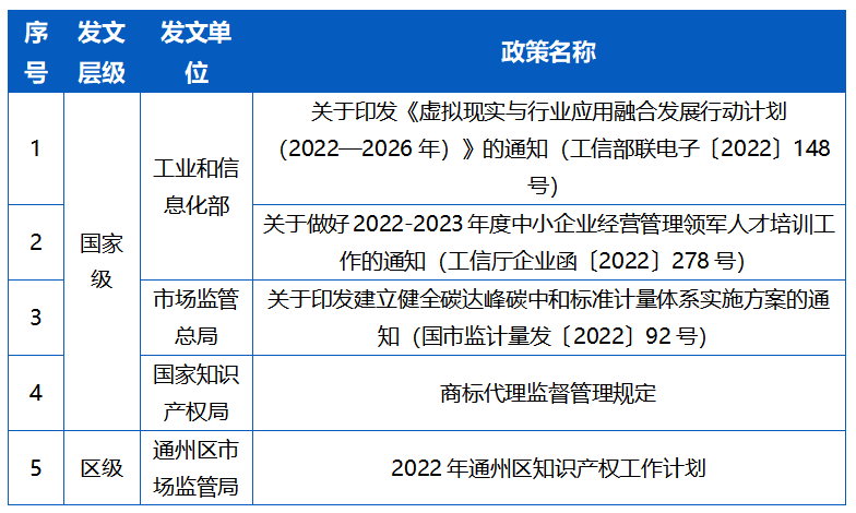 【政策周刊】一周政策信息汇总 【政策周刊】一周政策信息汇总