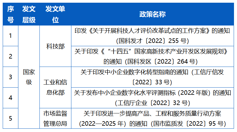 【政策周刊】一周政策信息汇总 【政策周刊】一周政策信息汇总