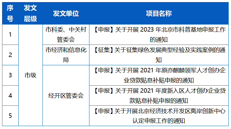 【政策周刊】一周政策信息汇总 【政策周刊】一周政策信息汇总